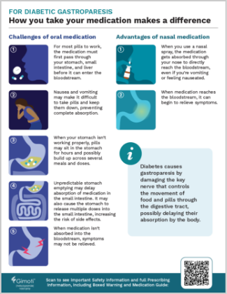Image of understanding nasal administration PDF download